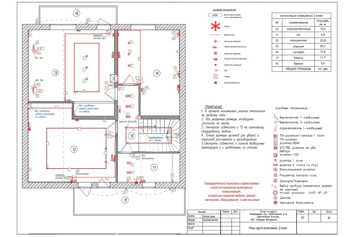 Пример дизайн-проекта: план групп включения, 2 этаж